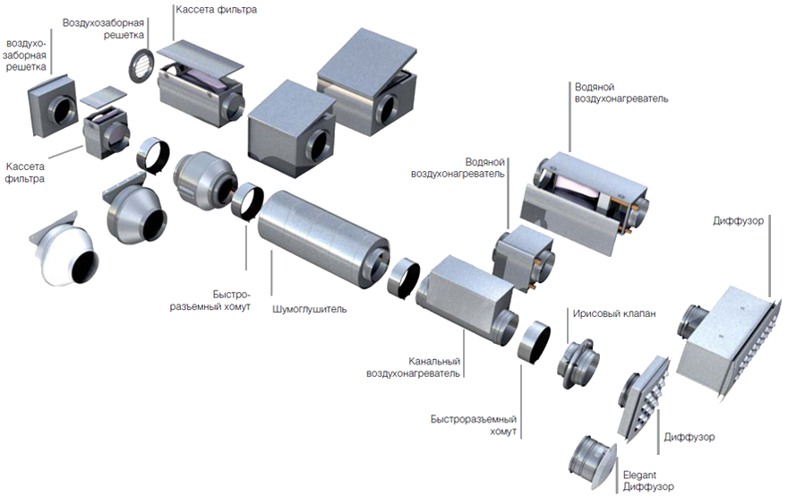 Порядок сборки приточной вентиляции Купи в кредит Официальный магазин Ostberg