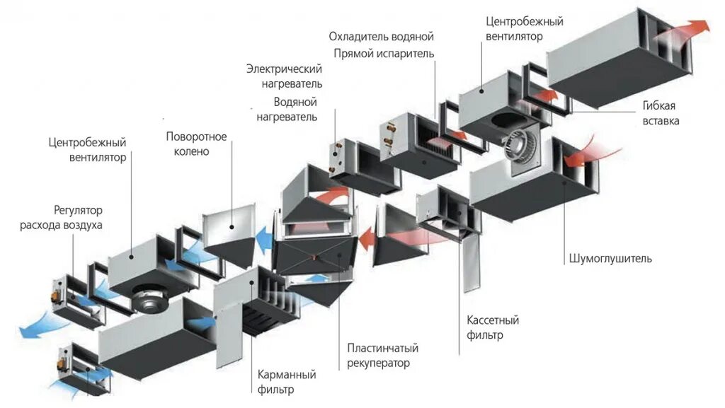 Порядок сборки приточной вентиляции Вентиляция офисов: приточная и вытяжная системы, монтаж, нормы, цены в Санкт-Пет