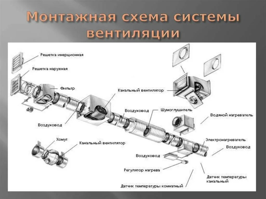 Порядок сборки приточной вентиляции Монтаж приточно-вытяжной вентиляции