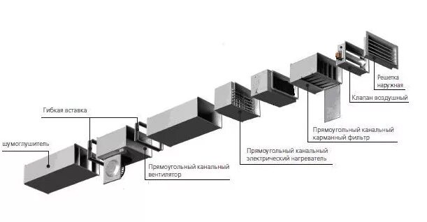 Порядок сборки приточной вентиляции Приточная вентиляция - Информтех - проектирование вентиляции и кондиционирования