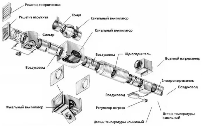 Порядок сборки приточной вентиляции Шумоглушители для систем вентиляции купить