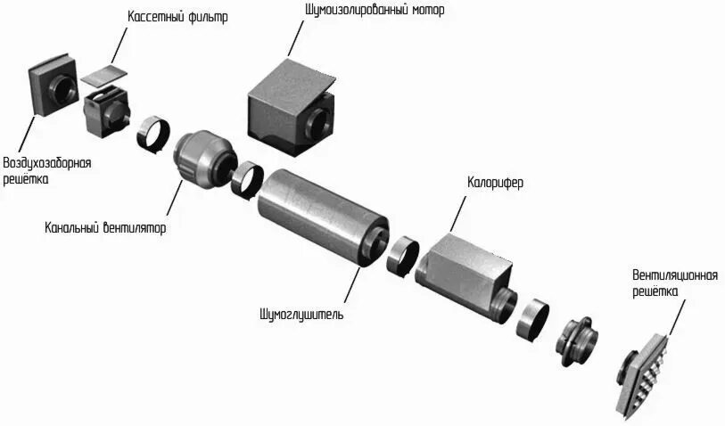 Порядок сборки приточной вентиляции Вентиляция / Каталог товаров / Оникс