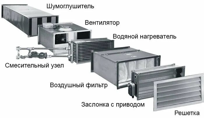 Порядок сборки приточной вентиляции Вентэлектроком, электротехническая продукция, просп. Победа Революции, 117Г, Шах