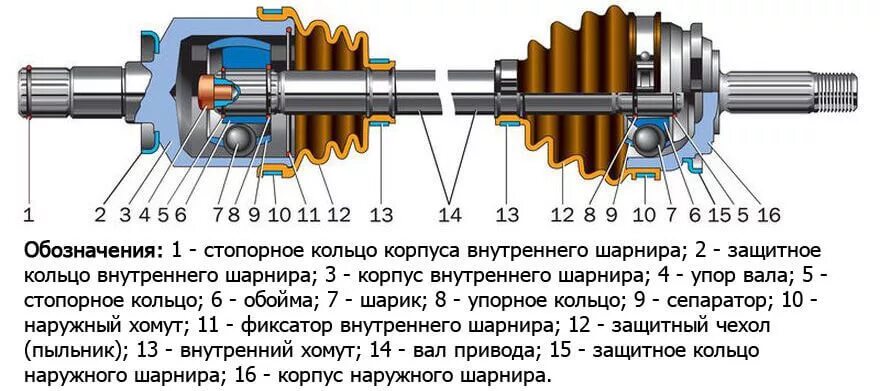 Порядок сборки привода Хрустят ШРУСы, внутренние и внешние. Полезно новичкам и старичкам - Skoda Fabia 