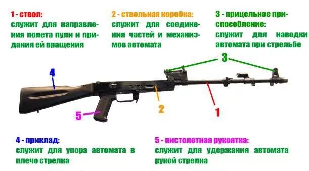 Порядок сборки разборки ак 47 Картинки АЛГОРИТМ СБОРКИ РАЗБОРКИ АК