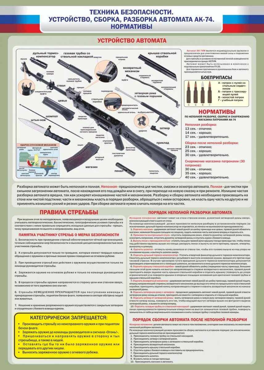 Автомат Калашникова АК-74 - прочее, уроки