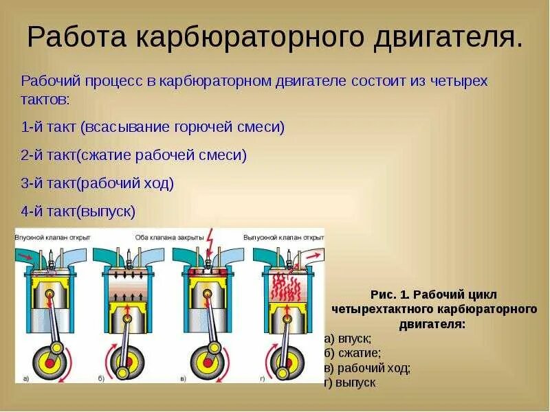 Порядок сборки разборки четырехтактного карбюраторного двигателя классика Порядок работа двигателя дизеля