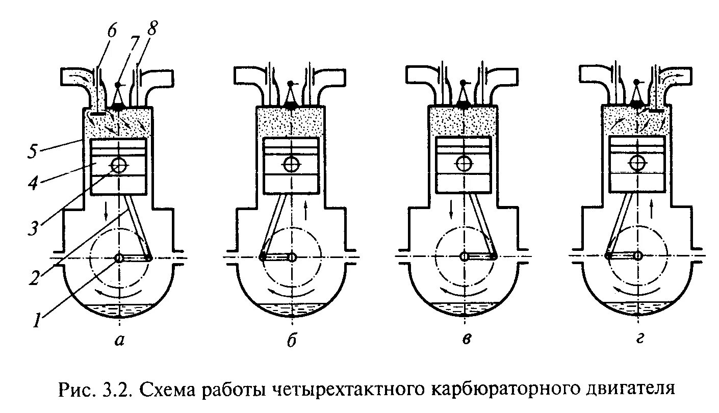 Порядок сборки разборки четырехтактного карбюраторного двигателя классика 3.2. Двигатели внутреннего сгорания