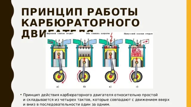 Порядок сборки разборки четырехтактного карбюраторного двигателя классика Карбюраторная система питания