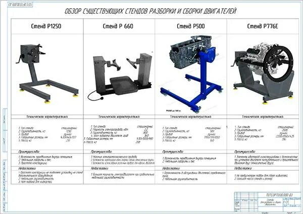Порядок сборки разборки двигателя Организация ремонта и ТО автомобилей в АТЦ ПАО с разработкой стенда сборки-разбо