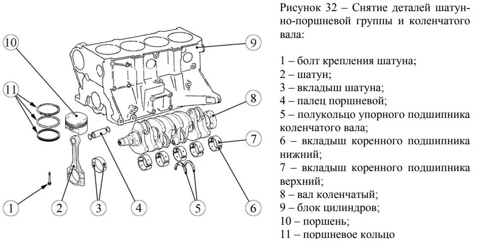 Порядок сборки разборки двигателя Как разобрать двигатель ВАЗ 21179 (1.8 литра, 122 л.с.