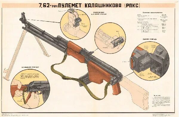 Порядок сборки разборки рпк 74 Плакат: 7,62-мм пулемет Калашникова (РПКС) - Интернет-магазин СТ-Диалог