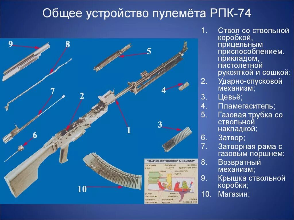 Порядок сборки разборки рпк 74 Основные части и механизмы автомата ак 74