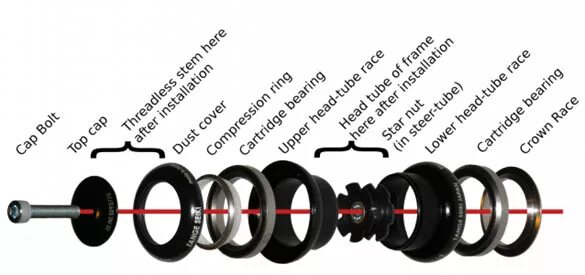 Порядок сборки рулевой колонки велосипеда Что делать, если велосипед "заскрипел"? - полезные статьи интернет-магазина Вело