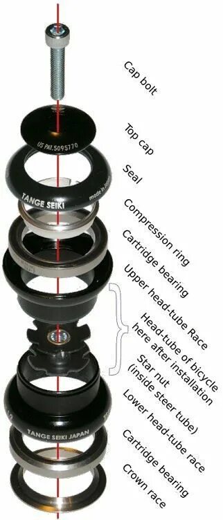 Порядок сборки рулевой колонки велосипеда What are Headsets and why so many sizes? Bike maintenance stand, Bicycle mountai