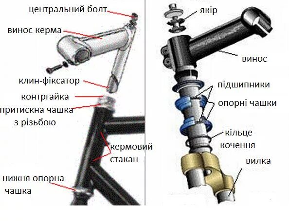 Переборка рулевой колонки велосипеда