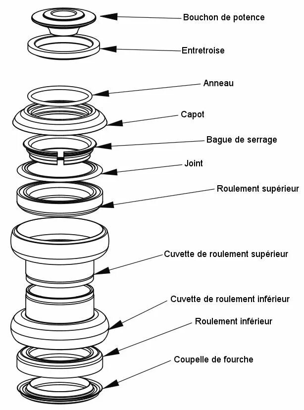 Порядок сборки рулевой колонки велосипеда Eclaté jeu de direction Aheadset Jeux de direction, Fourche vtt et Reparation ve