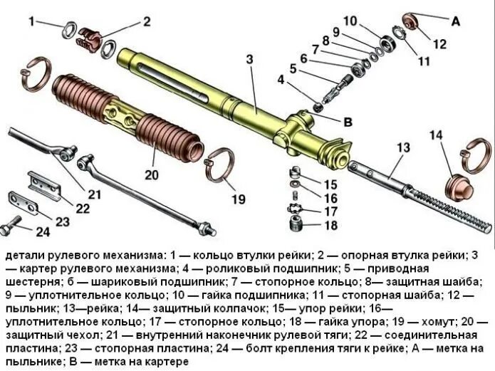 Порядок сборки рулевой рейки Ремонт и модернизация рулевой рейки - Lada 2115, 1,6 л, 2008 года тюнинг DRIVE2