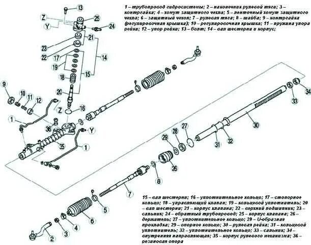 Порядок сборки рулевой рейки Desmontaje del mecanismo de dirección Mazda 3