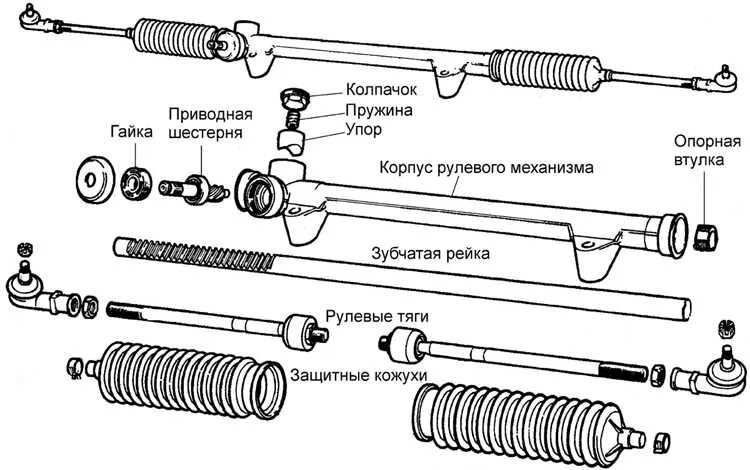 Порядок сборки рулевой рейки Полный ремонт механической рулевой рейки - Ford Sierra, 1,6 л, 1988 года своими 