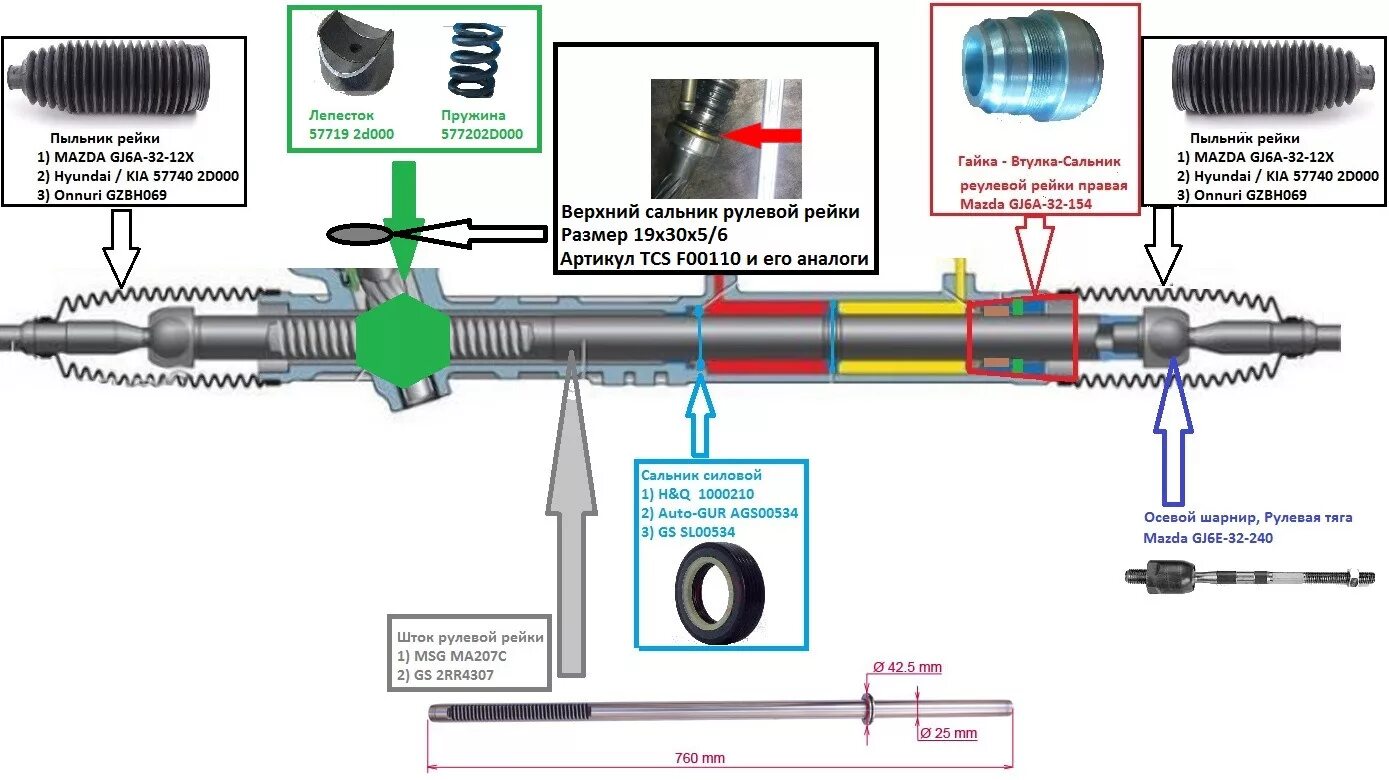 Порядок сборки рулевой рейки Замена сальника рейки и новые втулки стабилизатора! - Mazda 6 (1G) GG, 2,3 л, 20