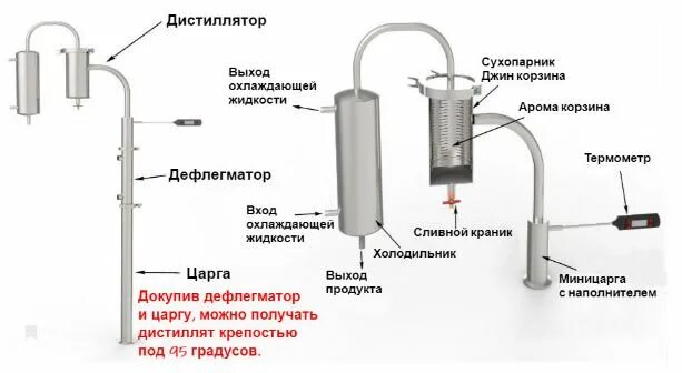 Порядок сборки самогонного аппарата Самогонный аппарат с царгой и джин корзиной Орион