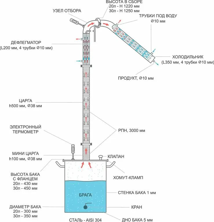Порядок сборки самогонного аппарата Самогонный аппарат Спиртколонна , 37 л купить в Москве с доставкой