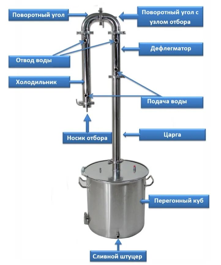 Порядок сборки самогонного аппарата Бражная колонна CoolSteel 51 с перегонным кубом 28 литров (купольная крышка 2") 