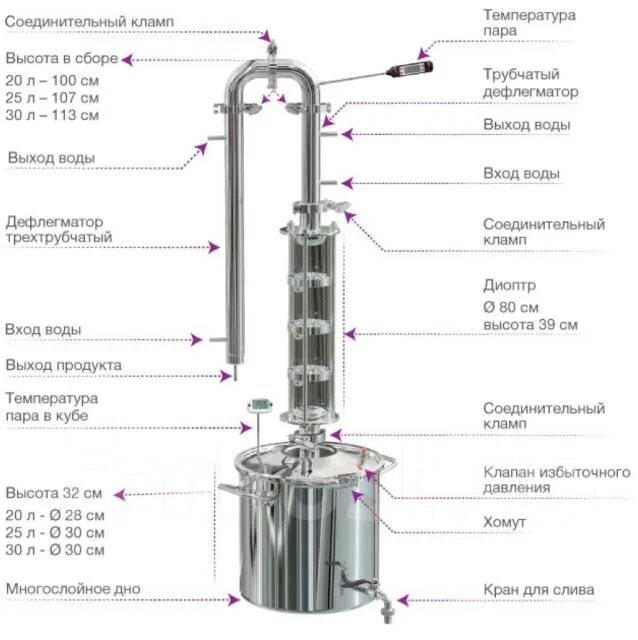 Самогонный аппарат Финляндия 30л, (Finlandia) купить в Кирове в интернет-магазин