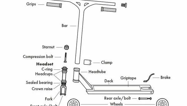 Порядок сборки самоката Сборка трюкового самоката SkatePro