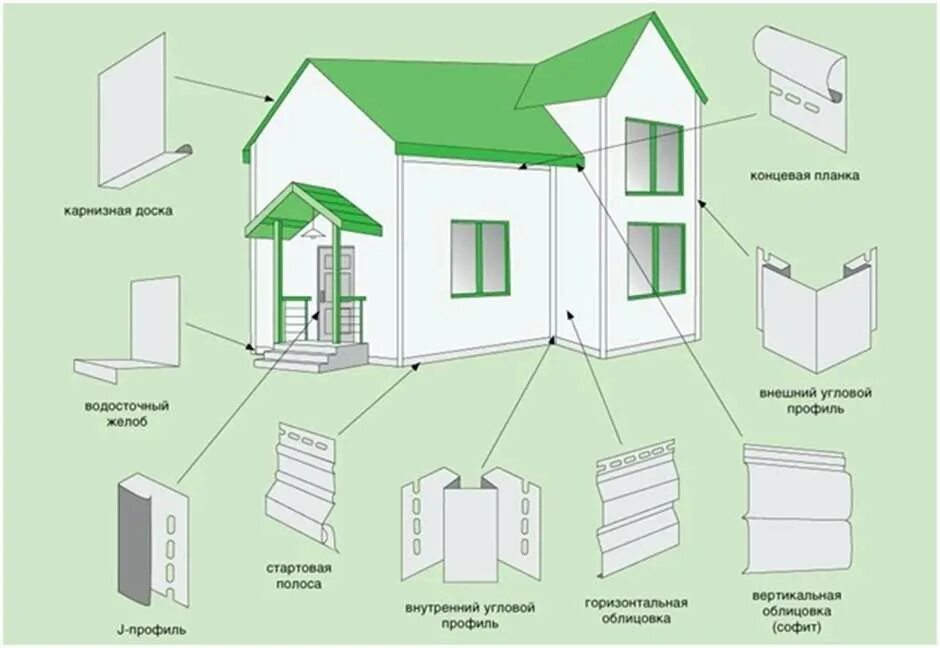 Порядок сборки сайдинга Как обшить дом сайдингом своими руками: советы, пошаговая инструкция по монтажу