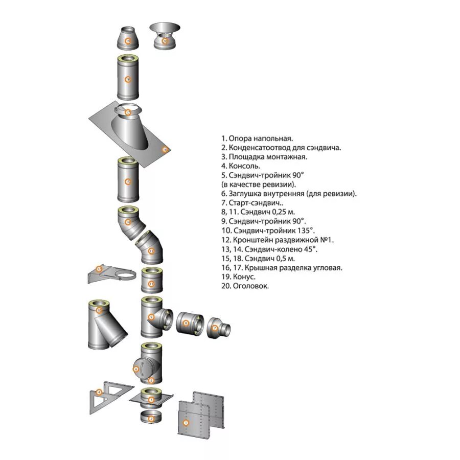 Порядок сборки сэндвич дымохода Крышная разделка угловая (430/0,5мм) Ф135мм