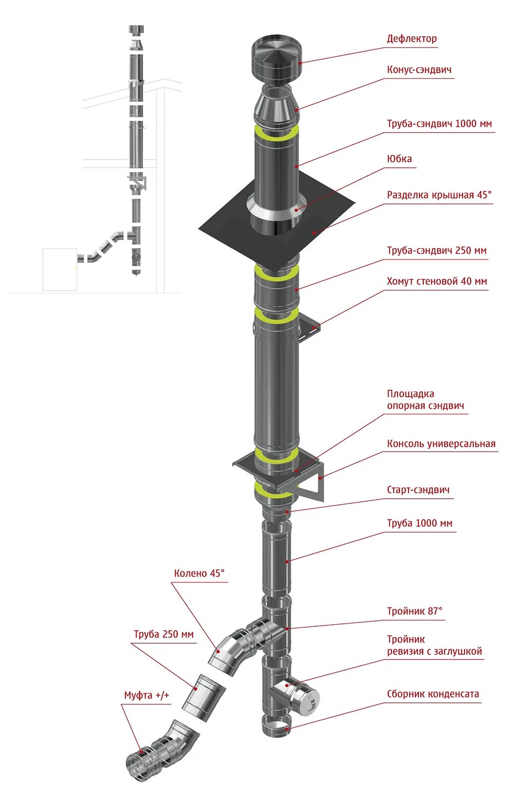 Порядок сборки сэндвич дымохода Типовые схемы монтажа - ГК "Баустрой"