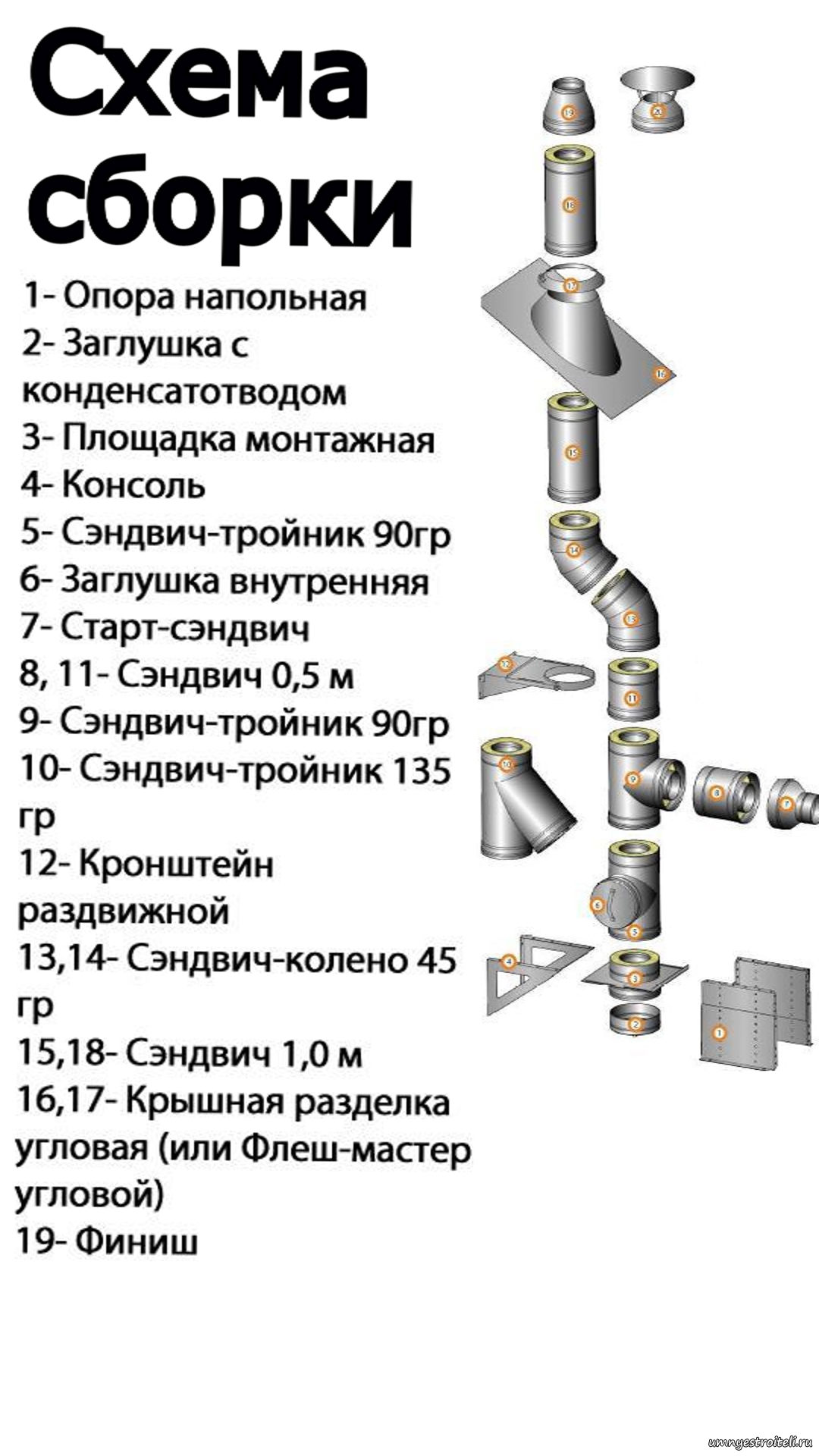 Порядок сборки сэндвич дымохода Модульные дымоходы - что такое, составляющие, из чего производят, требования.