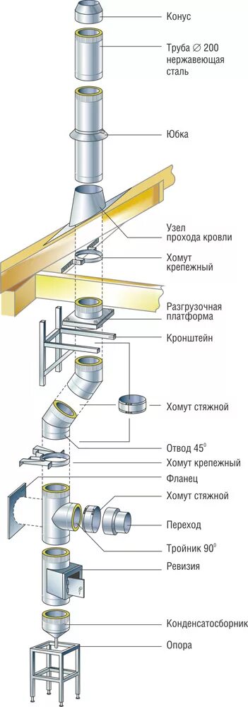 Для чего нужен сэндвич дымоход фото - DelaDom.ru