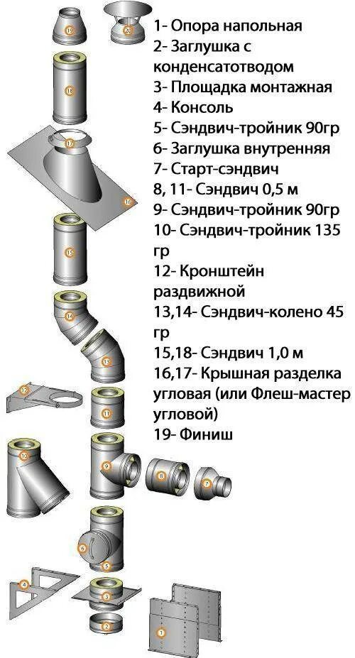 Порядок сборки сэндвич дымохода Для чего нужен сэндвич дымоход фото - DelaDom.ru