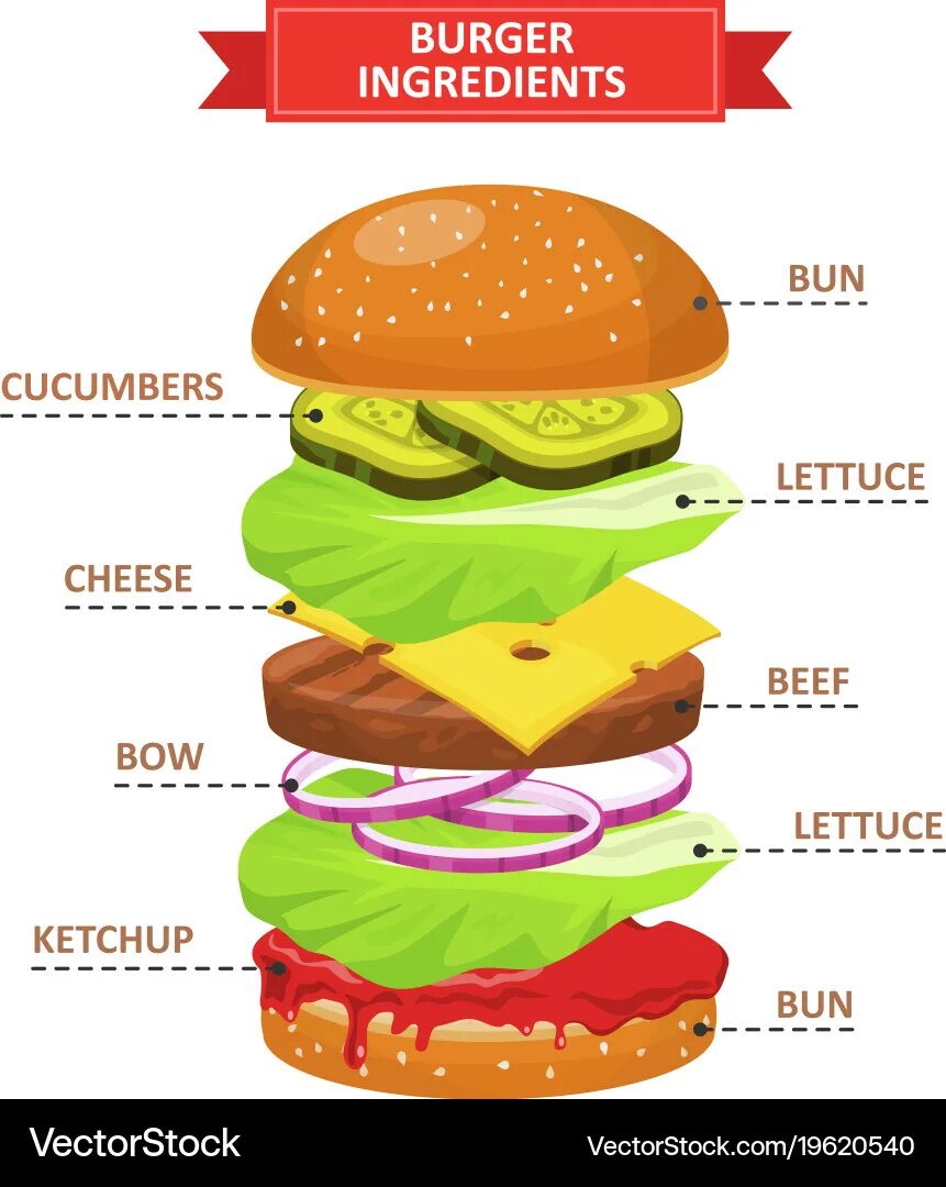 Порядок сборки сэндвича Burger ingredients set Royalty Free Vector Image