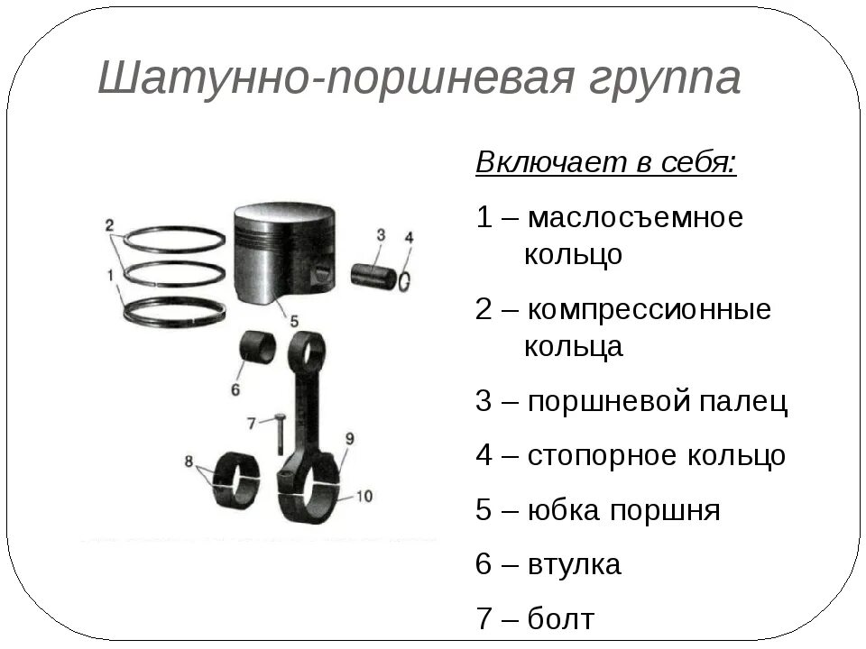 Порядок сборки шатунно поршневой группы Ремонт и неисправности шатунно-поршневой группы