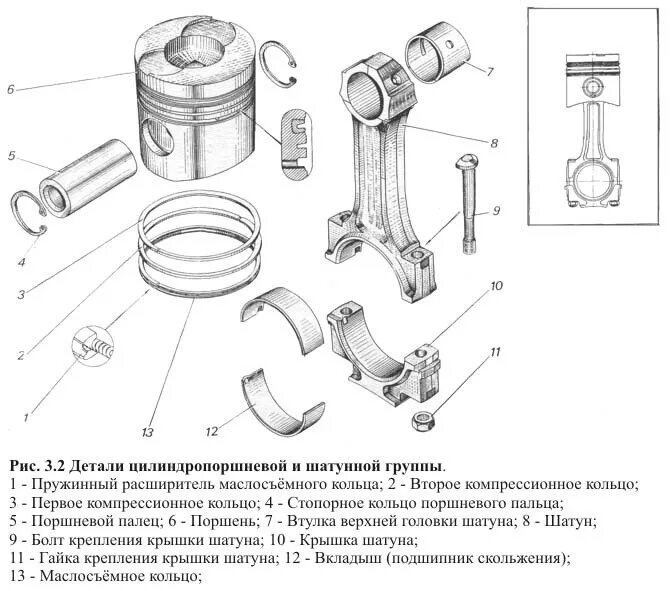 Порядок сборки шатунно поршневой группы Поршневые кольца двигателя. Основное назначение. Полезная статья! - DRIVE2