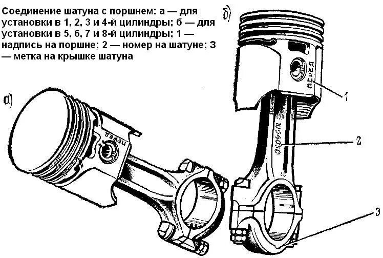 Порядок сборки шатунно поршневой группы V8, сборка компонентов - ГАЗ 24, 2,5 л, 1972 года запчасти DRIVE2