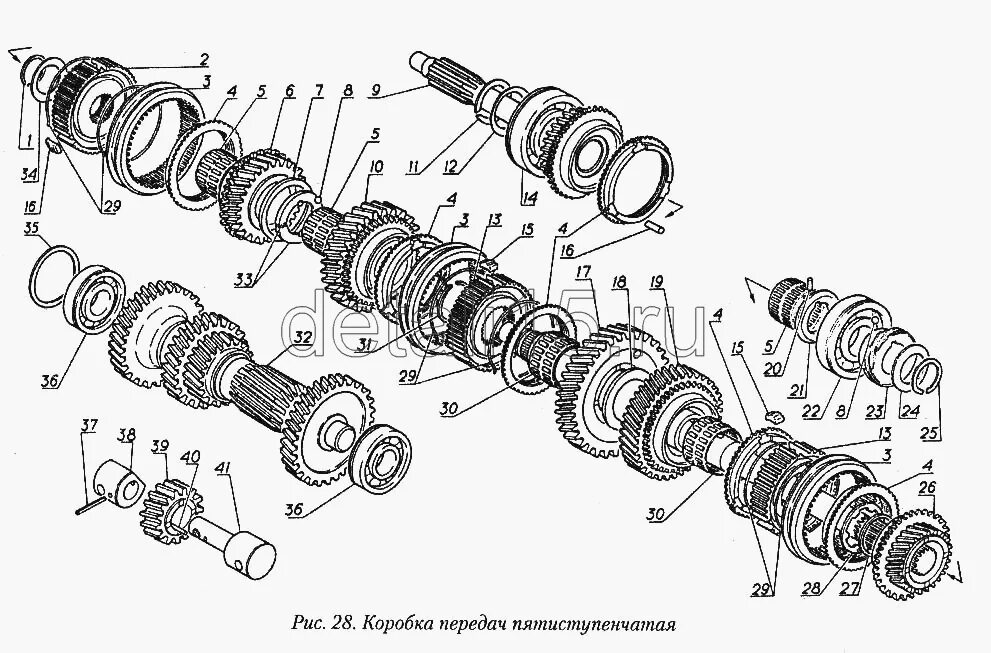 Порядок сборки шестерен кпп 3302 Автокаталог ГАЗ-31029 - Коробка передач пятиступенчатая