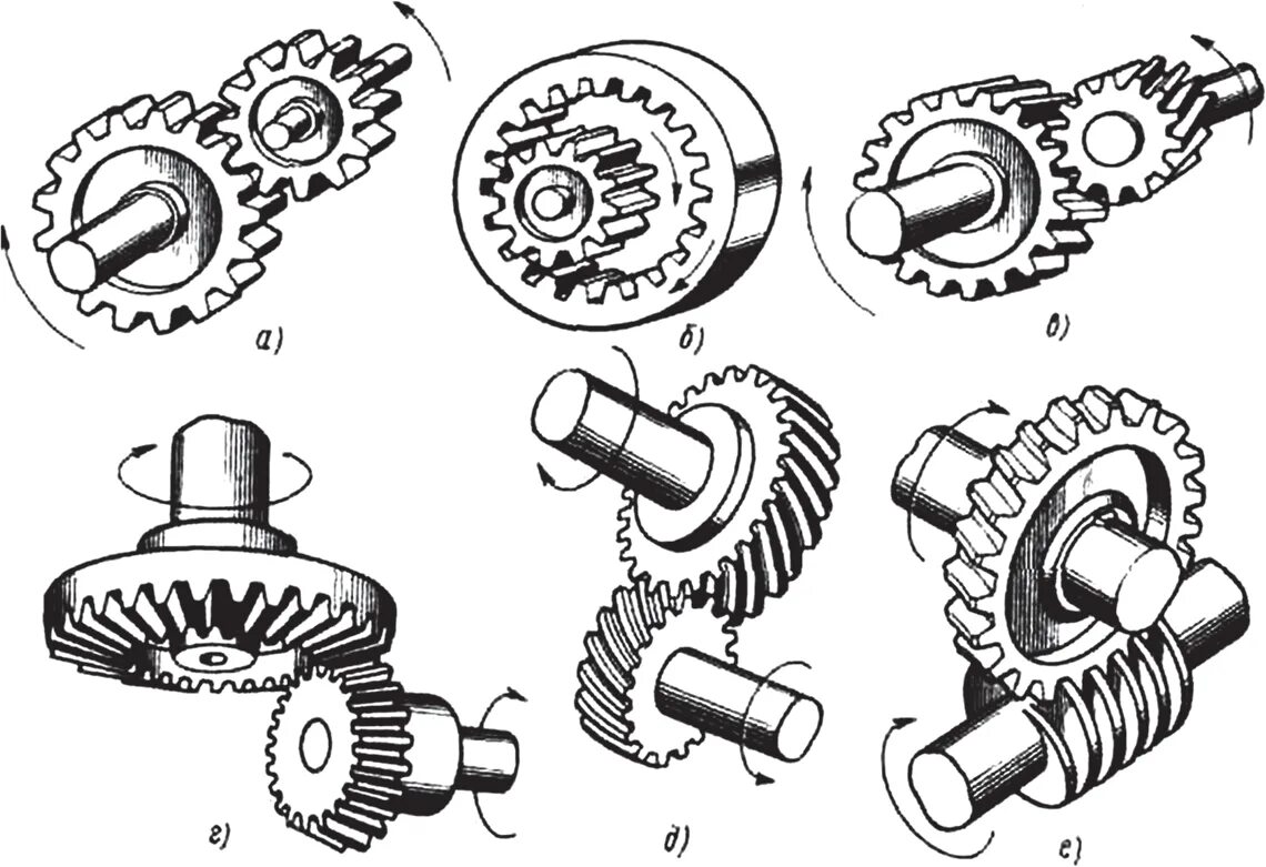 Порядок сборки шестеренок Механические передачи в машинах