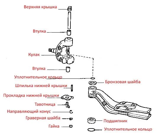 Порядок сборки шкворня газель Шкворни. - DRIVE2