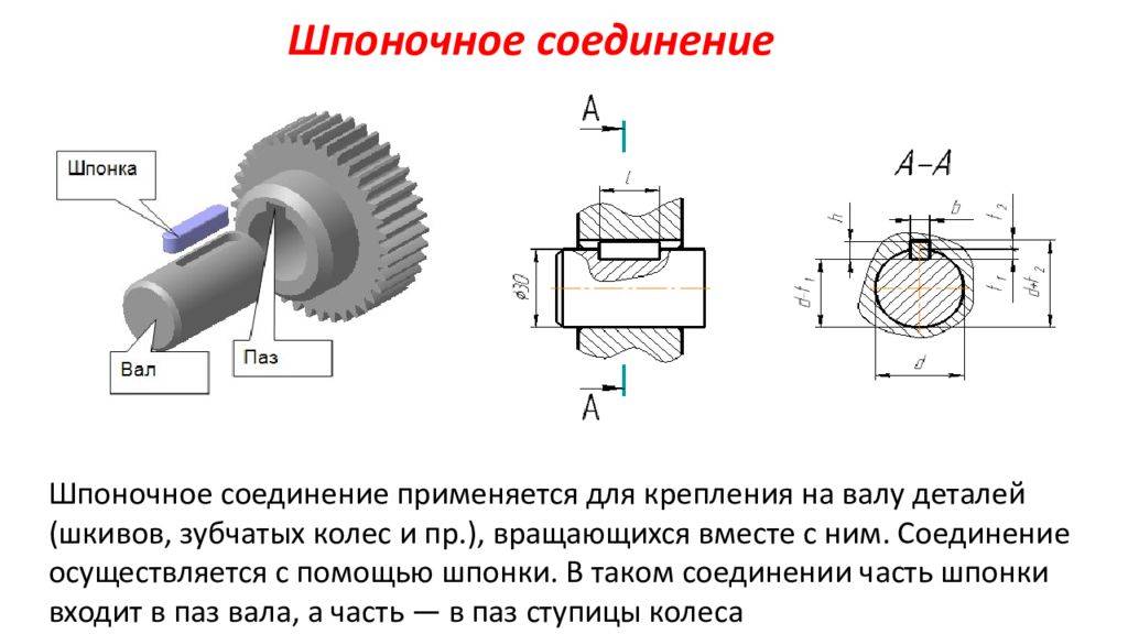 Порядок сборки шпоночных соединений Шпонка и шпоночное соединение: обозначение, виды, чертежи, материал