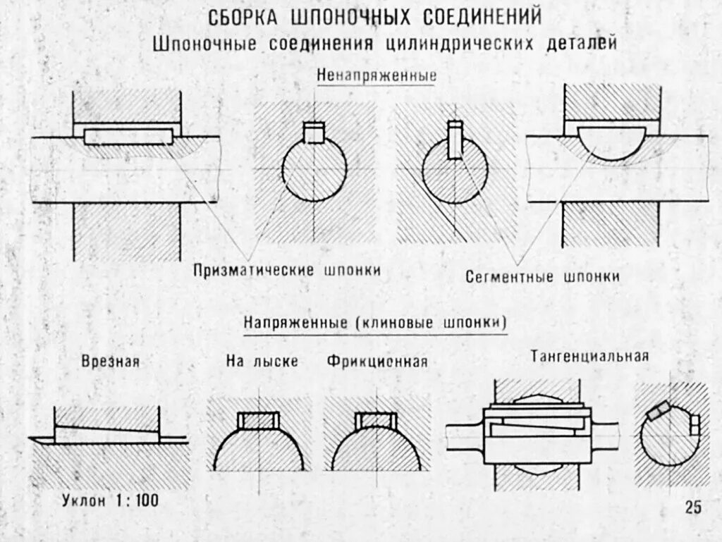 Порядок сборки шпоночных соединений Смотреть диафильм Сборка неподвижных соединений. Часть 1