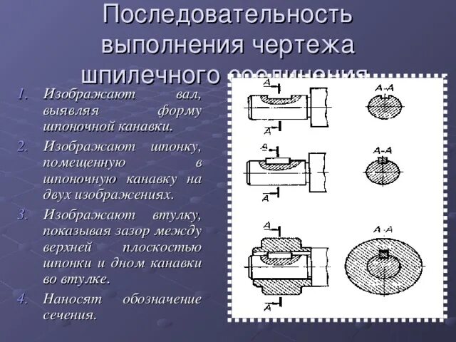 Порядок сборки шпоночных соединений Презентация "Чертежи разъемных и неразъемных соединений"