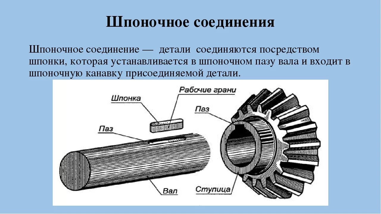 Порядок сборки шпоночных соединений Конструкция может использоваться и в: найдено 84 изображений