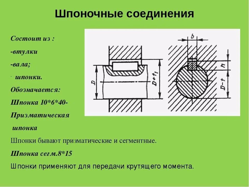 Порядок сборки шпоночных соединений Шпонка и шпоночное соединение: обозначение, виды, чертежи, материал