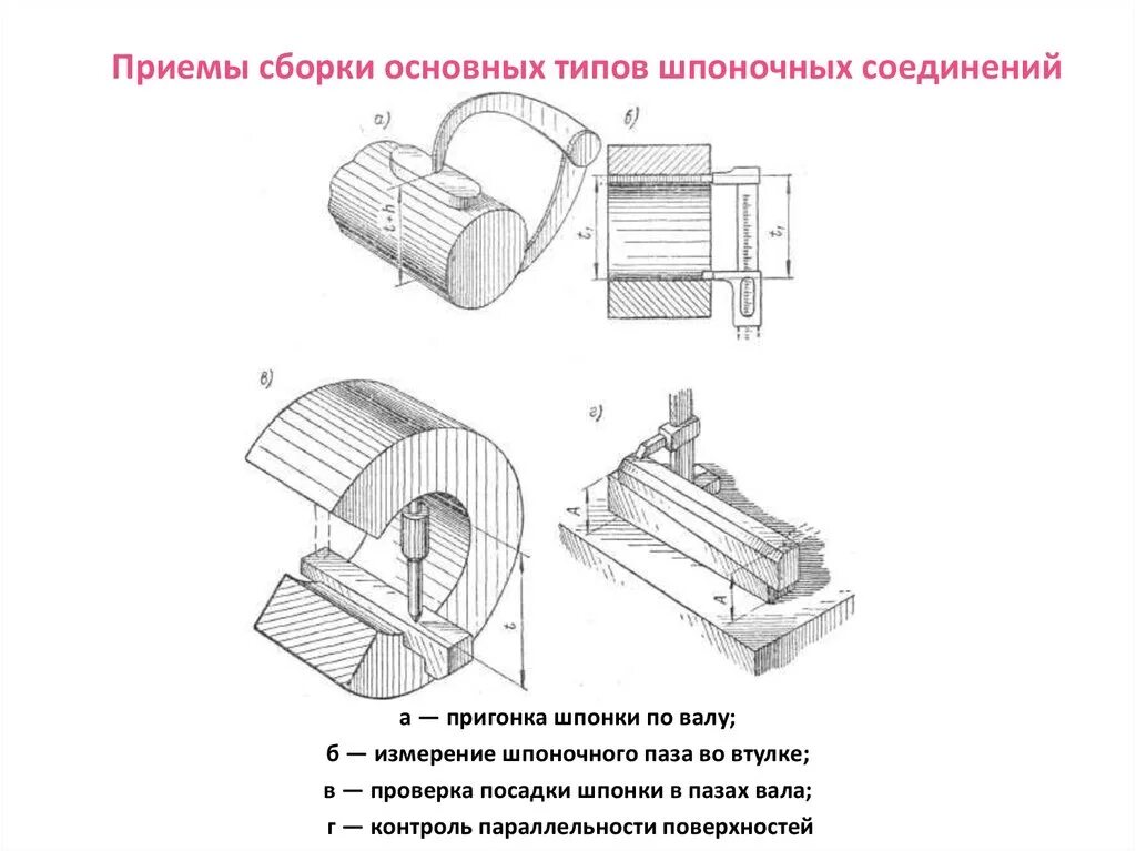 Порядок сборки шпоночных соединений Основы технологии сборочных работ - презентация онлайн