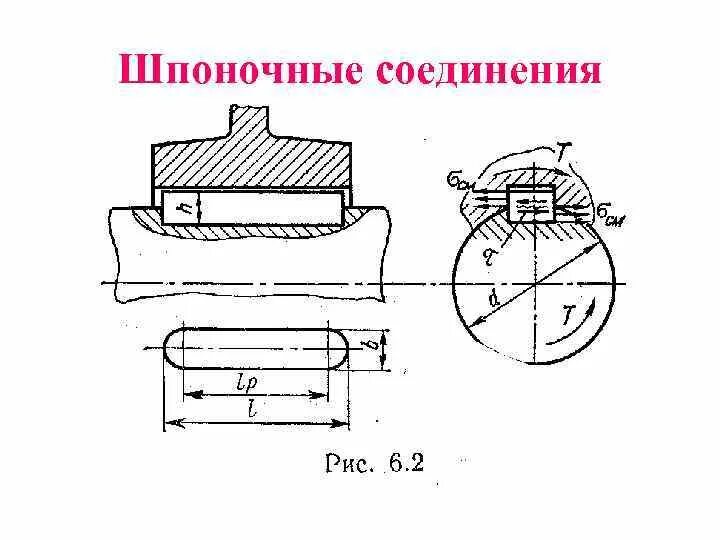 Порядок сборки шпоночных соединений Соединение шпонкой: найдено 90 изображений